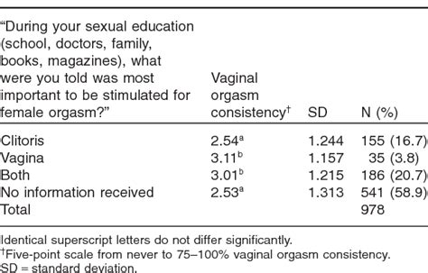 Vaginal Orgasms: Types of Orgasms and How to Have More